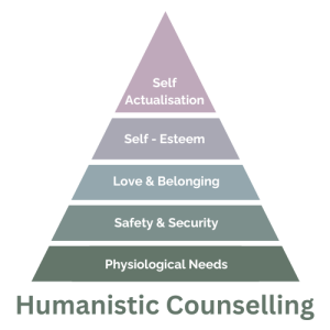 Humanistic Counselling Humanistic Counselling