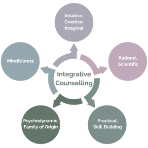 Integrative Counselling Integrative Counselling